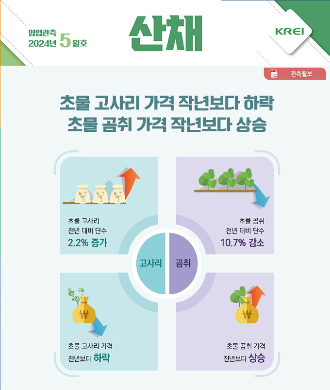 2024-5월-산채-홈피용.jpg 이미지